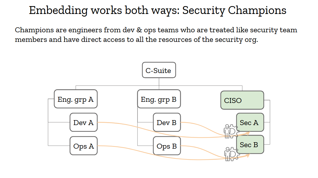 Screenshot_2019-09-25_Beyond_the_Security_Team_-_DevSecCon_KeyNote_17_.png