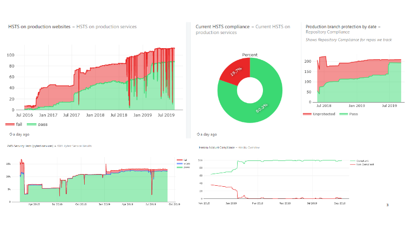 Screenshot_2019-09-25_Beyond_the_Security_Team_-_DevSecCon_KeyNote_2_.png