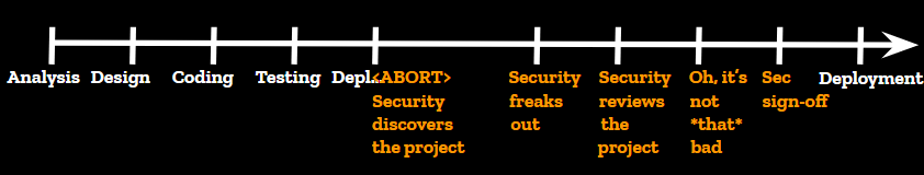 Screenshot_2019-09-25_Beyond_the_Security_Team_-_DevSecCon_KeyNote_5_.png